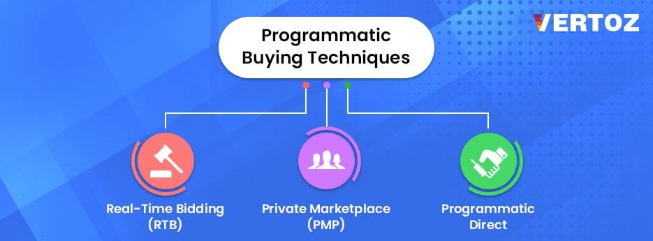 decoding-programmatic-buying-techniques